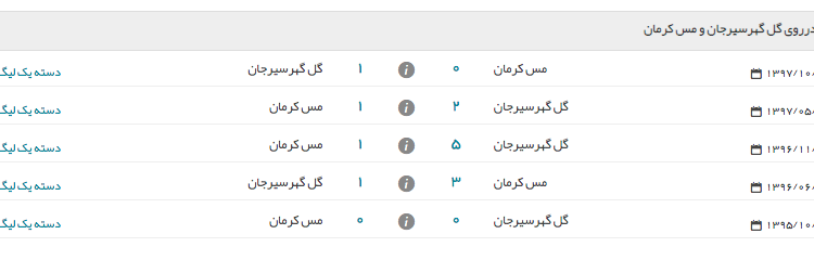 سایقه رقابت گلگهر و مس کرمان